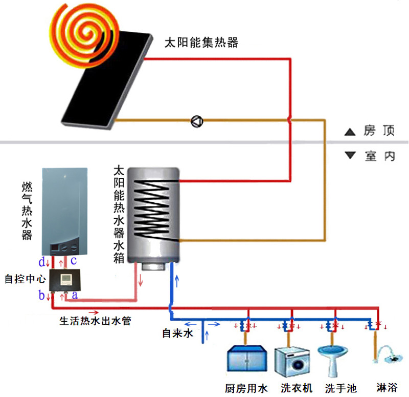 恒尔暖自控中心太阳能和燃气热水器配套供热水智能控制装置图片