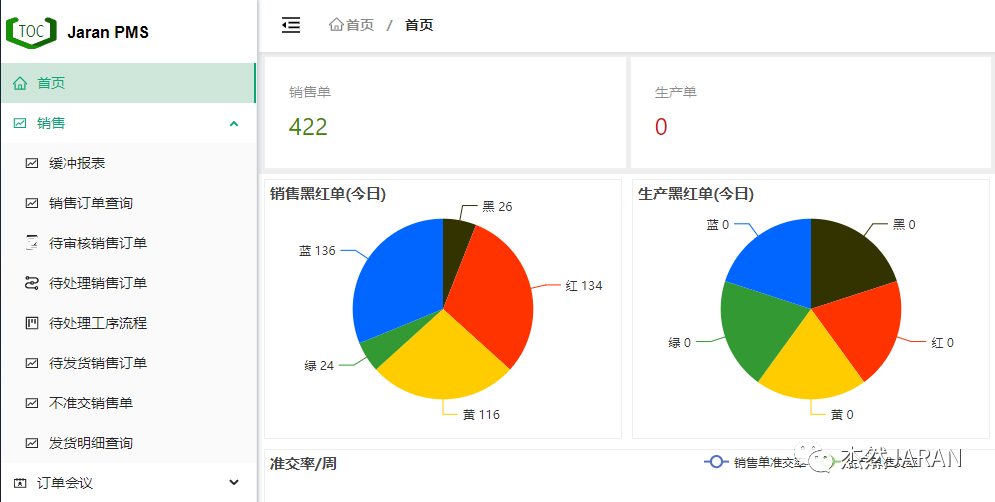 上海市生产瓶颈管理厂家生产瓶颈管理TOC系统供应商上海杰然软件