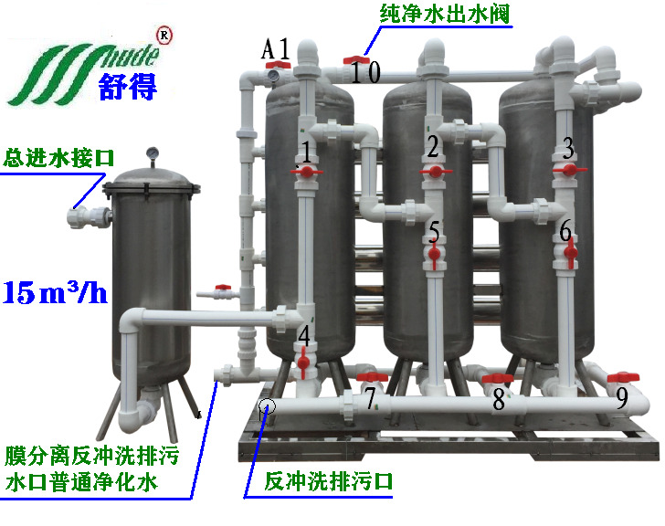 噴水織機(jī)專用井水河水專用凈水機(jī)圖片/噴水織機(jī)專用井水河水專用凈水機(jī)樣板圖 (3)