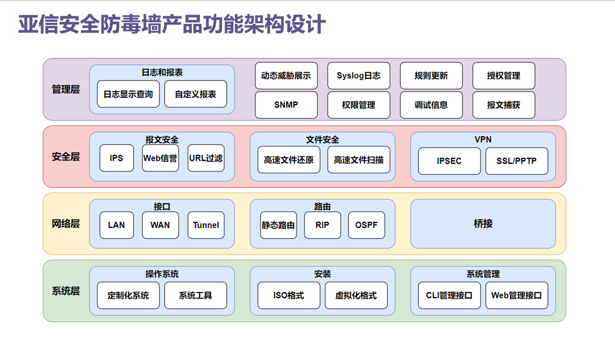 安全防毒圖片/安全防毒樣板圖 (3)