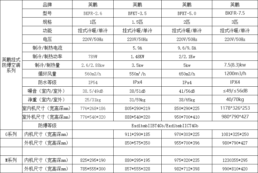壁掛式空調(diào)圖片/壁掛式空調(diào)樣板圖 (2)