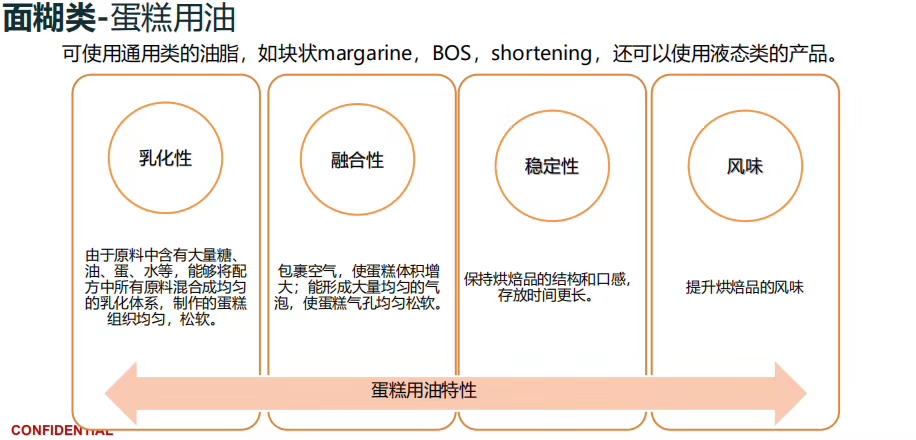 辽宁营口无水酥油供应商价格，无水酥油厂家直销，无水酥油批发【厦门日丽晶贸易有限公司】图片