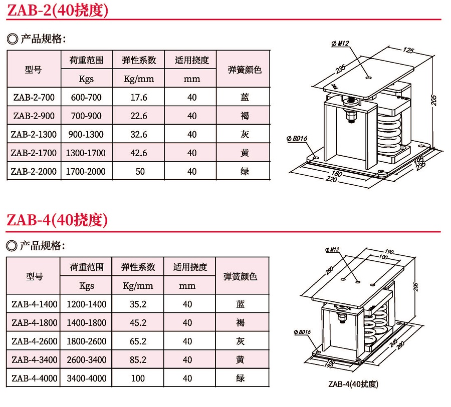 ZAB型彈簧式減震器圖片/ZAB型彈簧式減震器樣板圖 (3)