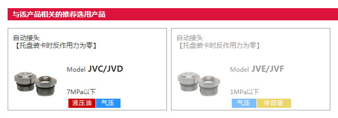 考世美FA托盤快換系統(tǒng)WVG圖片/考世美FA托盤快換系統(tǒng)WVG樣板圖 (2)