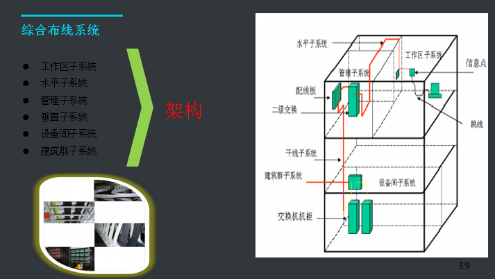 综合布线系统工程造价_综合布线服务商热线【广州乾友科技有限公司】图片