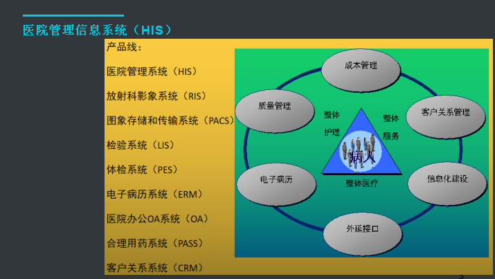 医用管理信息系统设计公司_点击进入【广州乾友科技有限公司】图片