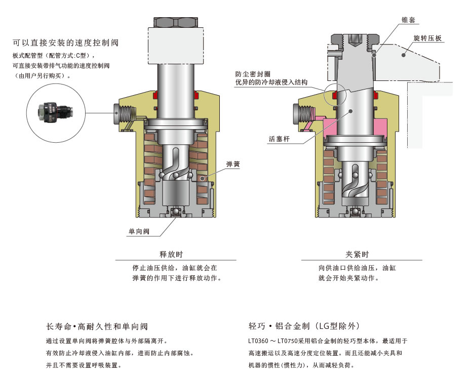考世美油壓單動旋轉(zhuǎn)式夾緊器LT圖片/考世美油壓單動旋轉(zhuǎn)式夾緊器LT樣板圖 (3)