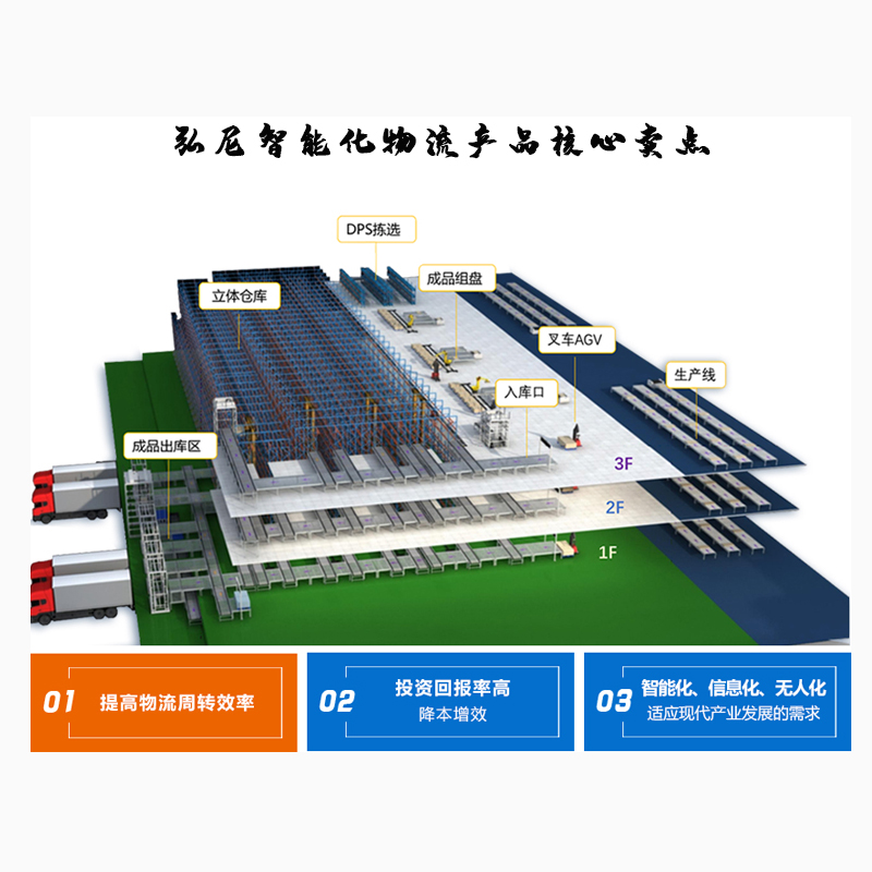 上海智能化物流倉儲系統(tǒng) 一站式服務(wù)供應(yīng)商銷售價格電話