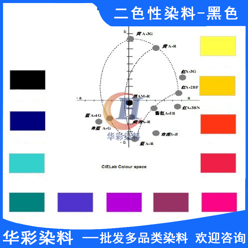 染料黑色圖片/染料黑色樣板圖 (3)