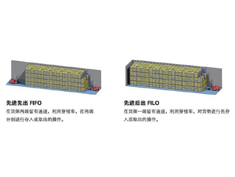 穿梭式貨架圖片/穿梭式貨架樣板圖 (3)