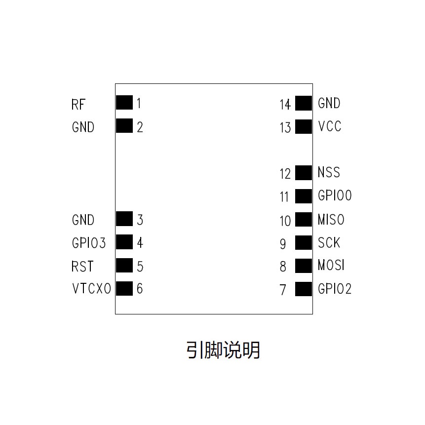 CC1120模塊圖片/CC1120模塊樣板圖 (4)