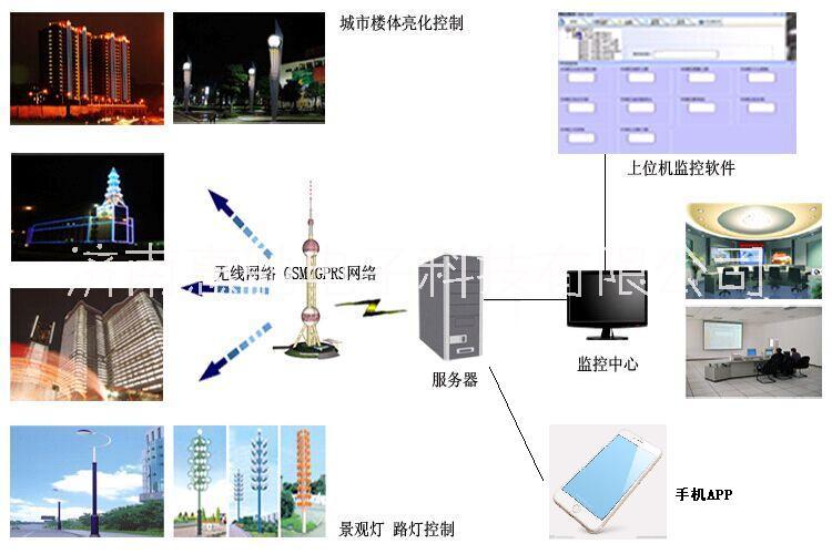 景觀燈控制圖片/景觀燈控制樣板圖 (1)
