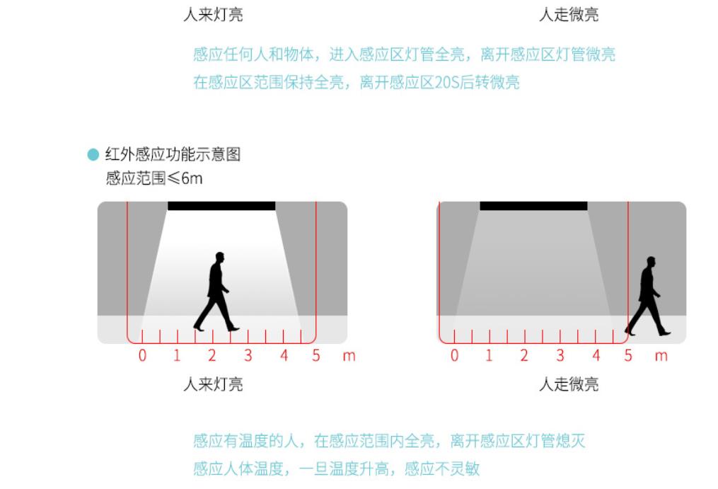 24V智能机柜磁铁灯LED机柜灯24V智能机柜磁铁灯LED机柜灯