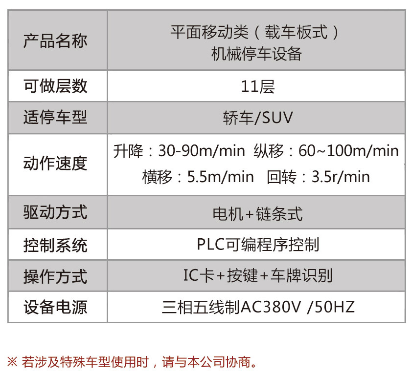 平面移動(dòng)類機(jī)械式智能停車設(shè)備圖片/平面移動(dòng)類機(jī)械式智能停車設(shè)備樣板圖 (4)
