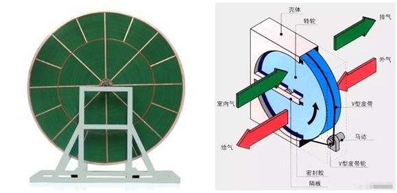 沸石轉(zhuǎn)輪+催化燃燒裝置