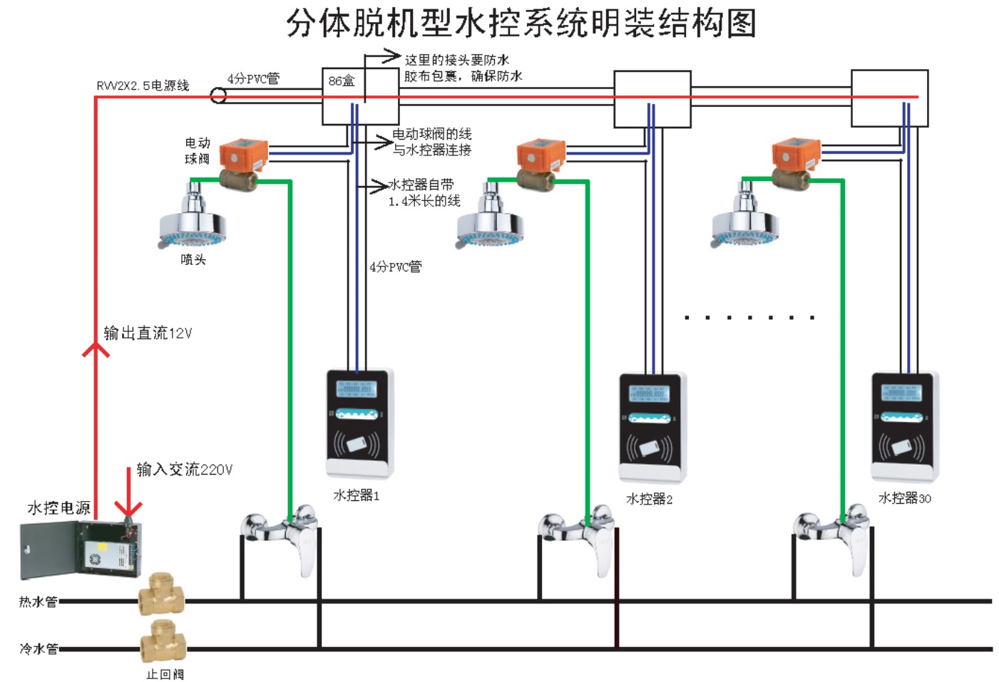 淋浴间节水刷卡扫码控制系统图片