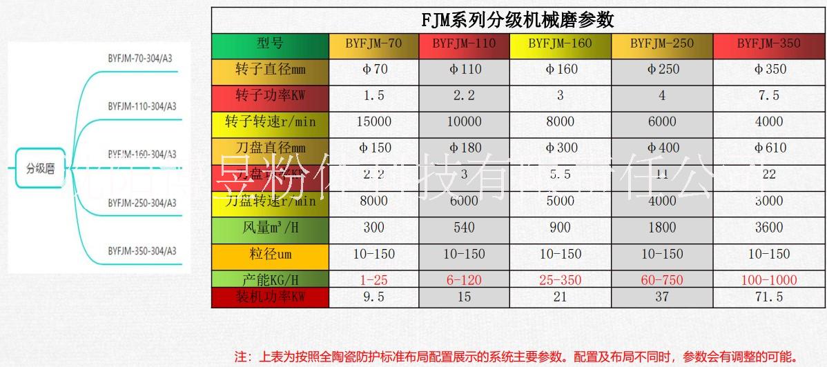臥式分級機(jī)圖片