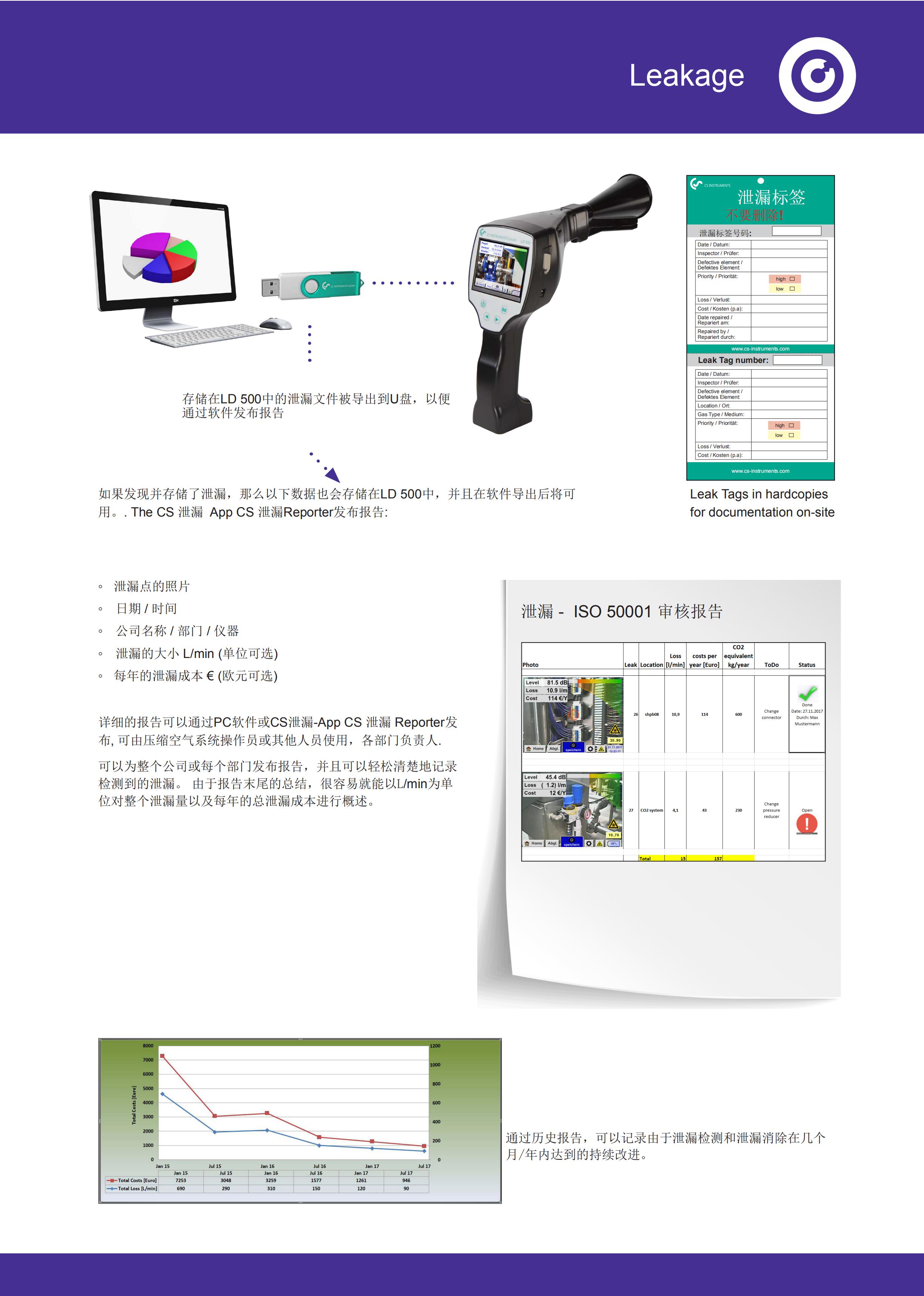 上海市德国空冷检漏仪厂家