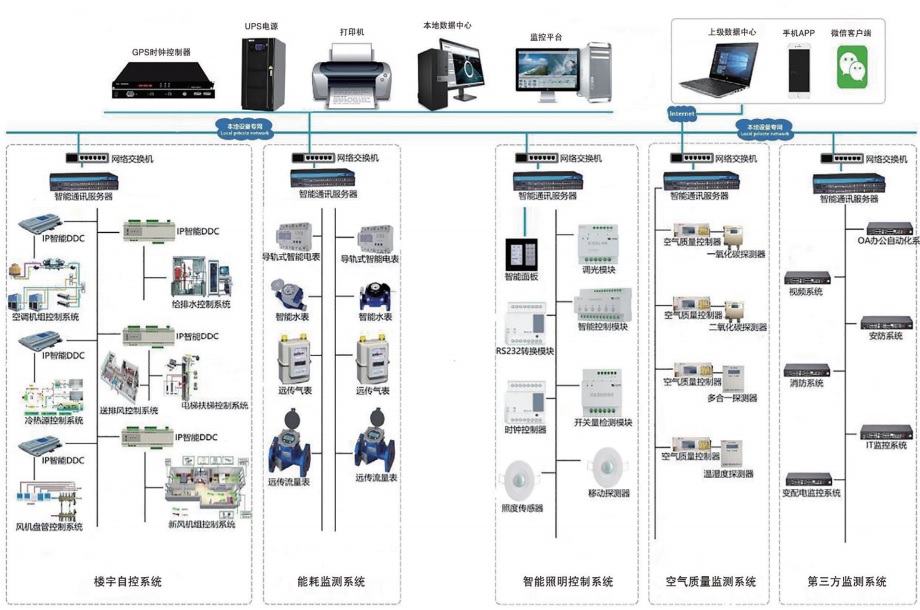 一主一备式ECS-7000MB水泵节能控制器图片