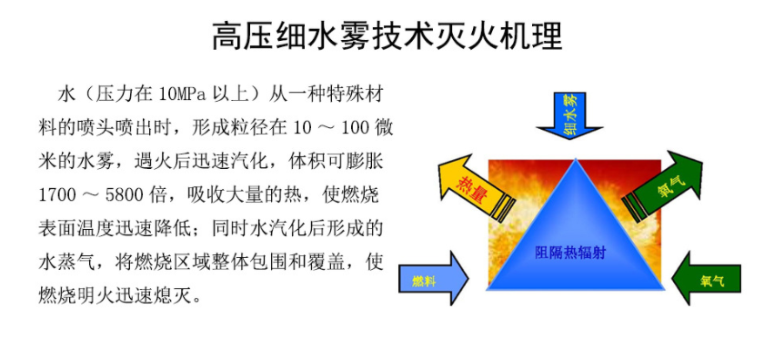 高压细水雾消防灭火装置海南省热销产品 高压细水雾消防灭火装置 广州气宇生产厂家质量好