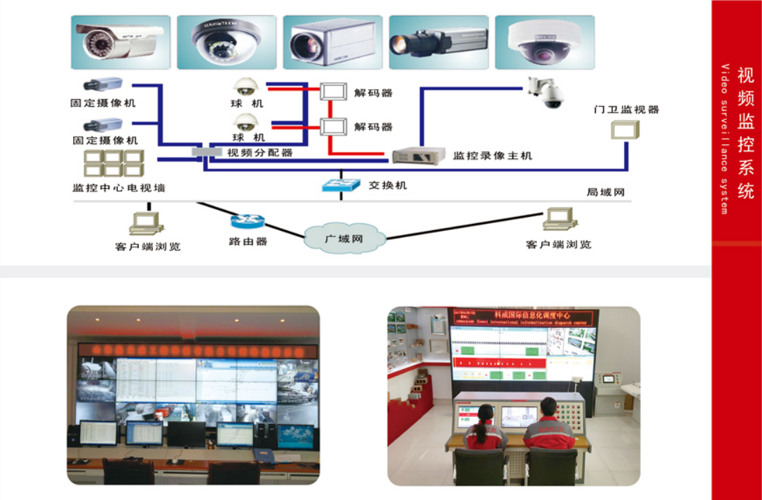 工业安防视频监控系统