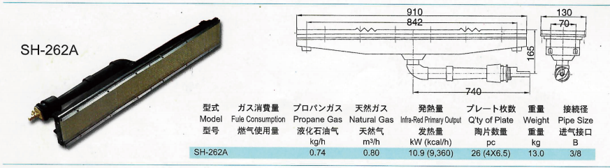 SH-262A紅外線燃燒器供應價格、廠家、批發(fā)【廣州威旭環(huán)?？萍加邢薰究偛俊?  src=