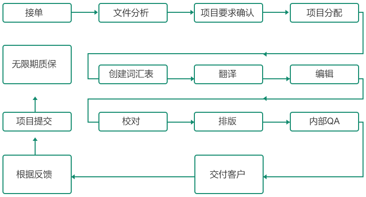筆譯圖片/筆譯樣板圖 (1)