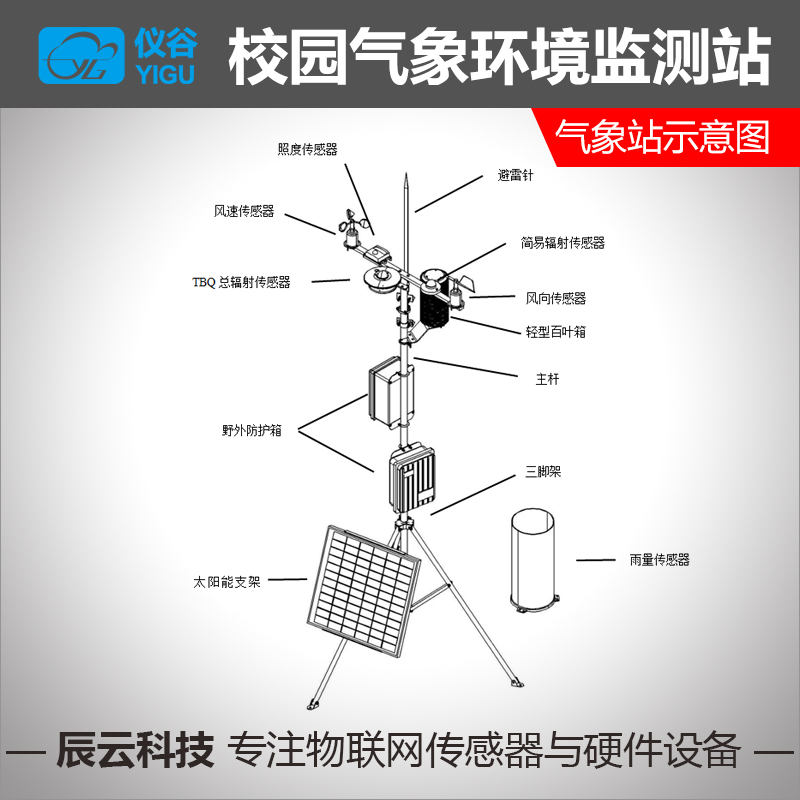 氣象站圖片/氣象站樣板圖 (4)