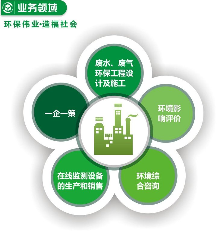 重慶環(huán)保圖片/重慶環(huán)保樣板圖 (1)