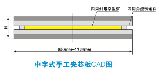 铝蜂窝手工夹芯板铝蜂窝手工夹芯板供应价格、批发、报价【昆明苏工彩钢板业有限公司】