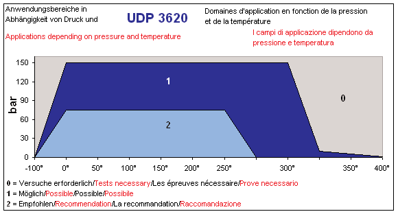 无石棉垫片 UDP 3620图片