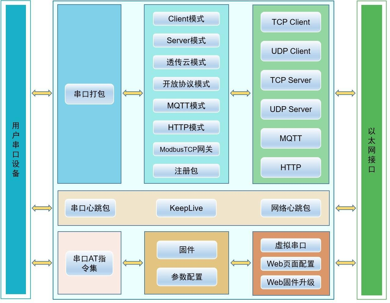 郑州市HP-ERS-T244厂家