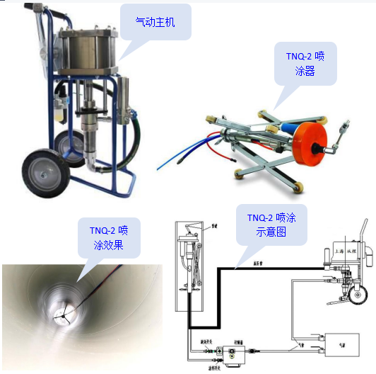 TNQW-2大型管道内壁喷涂机图片