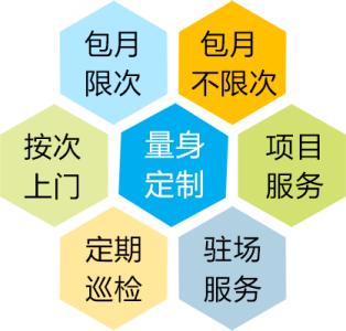 长沙IT外包服务 网络包月维护