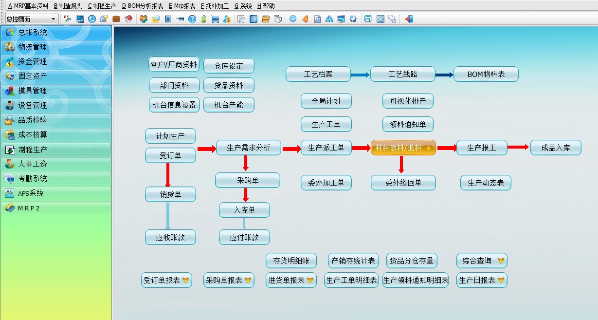 亿恒ERP软件 APS智能排产 手机报工 审核 看板图片