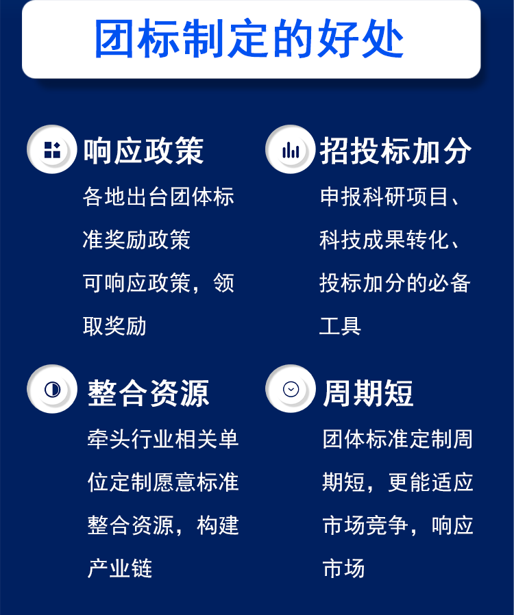 團標制定圖片/團標制定樣板圖 (3)