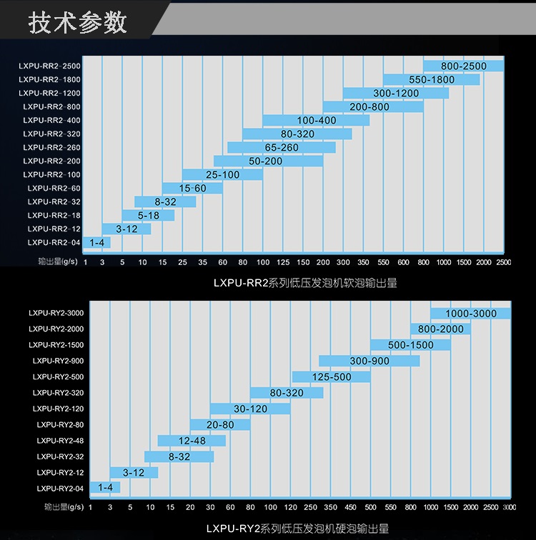 钓鱼箱保温填充发泡机 PU填充保温发泡机供应 钓鱼箱保温填充发泡机 PU填充保温发泡机机器 大型PU填充保温发泡机厂家