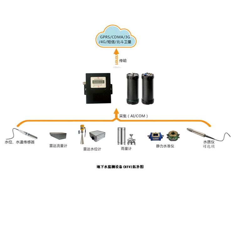 地下水監(jiān)測系統(tǒng)圖片/地下水監(jiān)測系統(tǒng)樣板圖 (4)