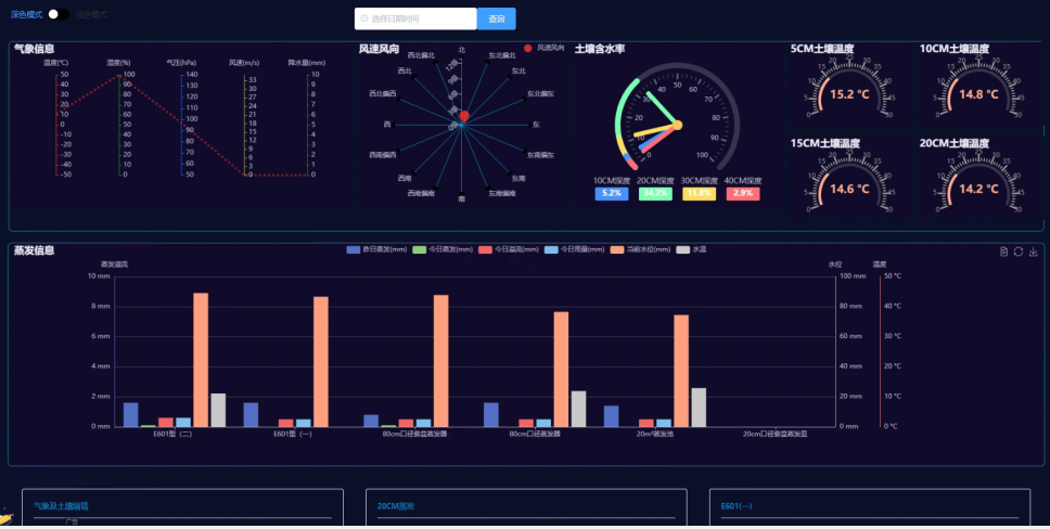 智慧水文站監(jiān)測(cè)系統(tǒng)