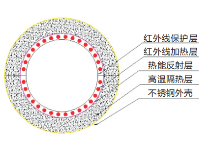 深圳纳米红外节能加热圈厂家_批发_价格【深圳市宏昌节能设备有限公司】图片