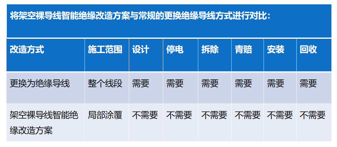 珠海线路智能涂覆机人厂家-电话18575622197