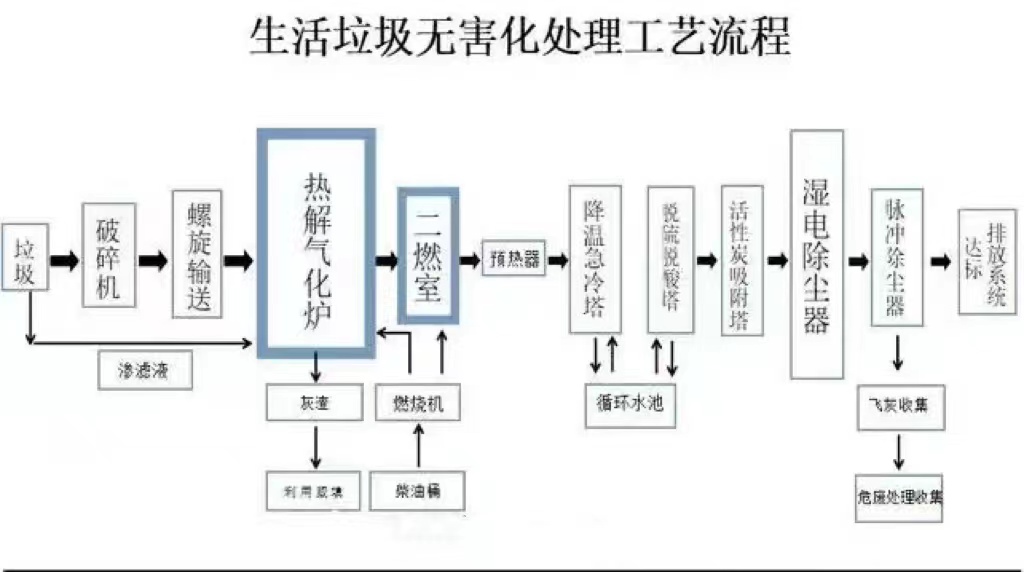 工業(yè)垃圾焚燒爐圖片/工業(yè)垃圾焚燒爐樣板圖 (3)