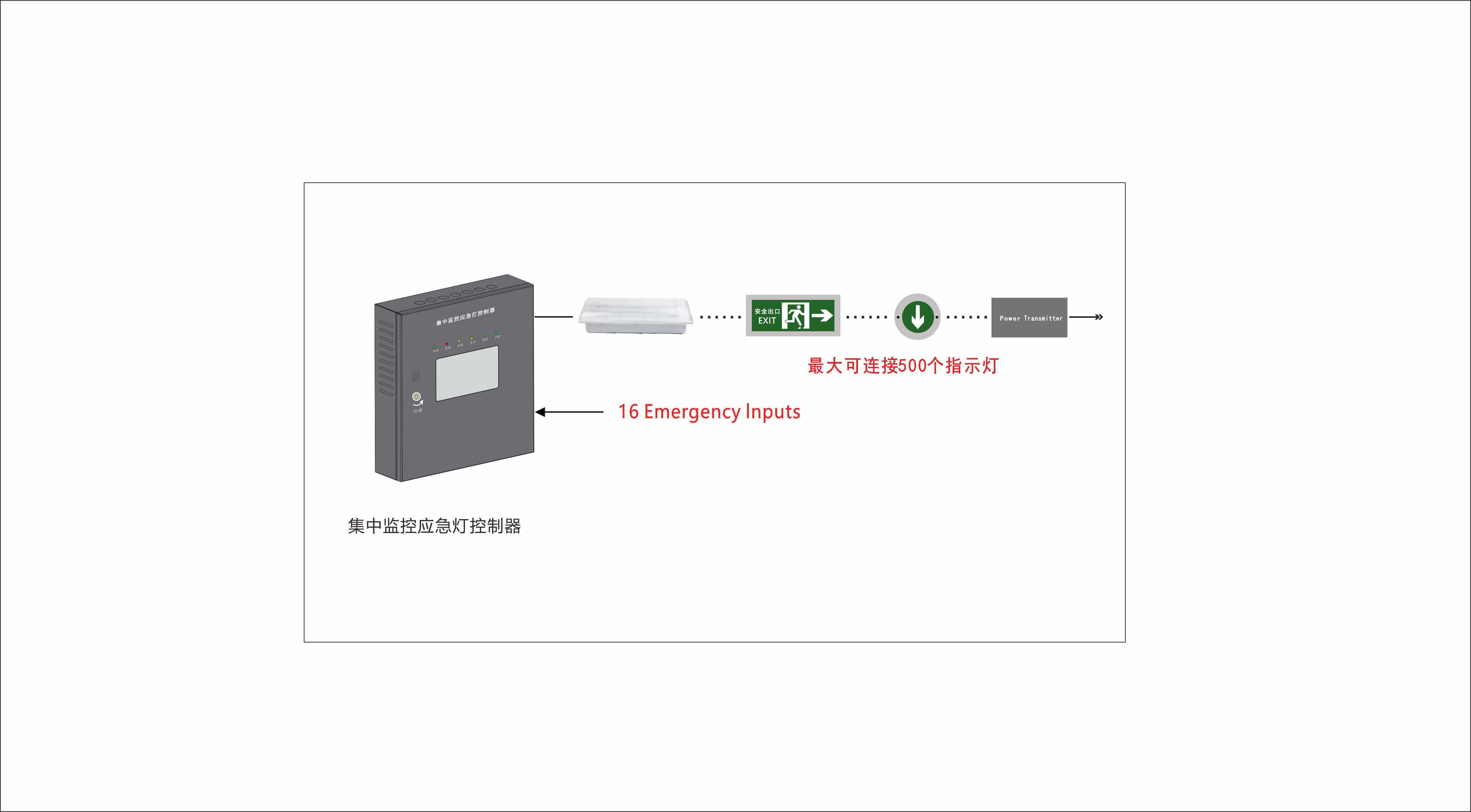 消防二总线系统珠海瑞风集中监控应急灯控制系统图片