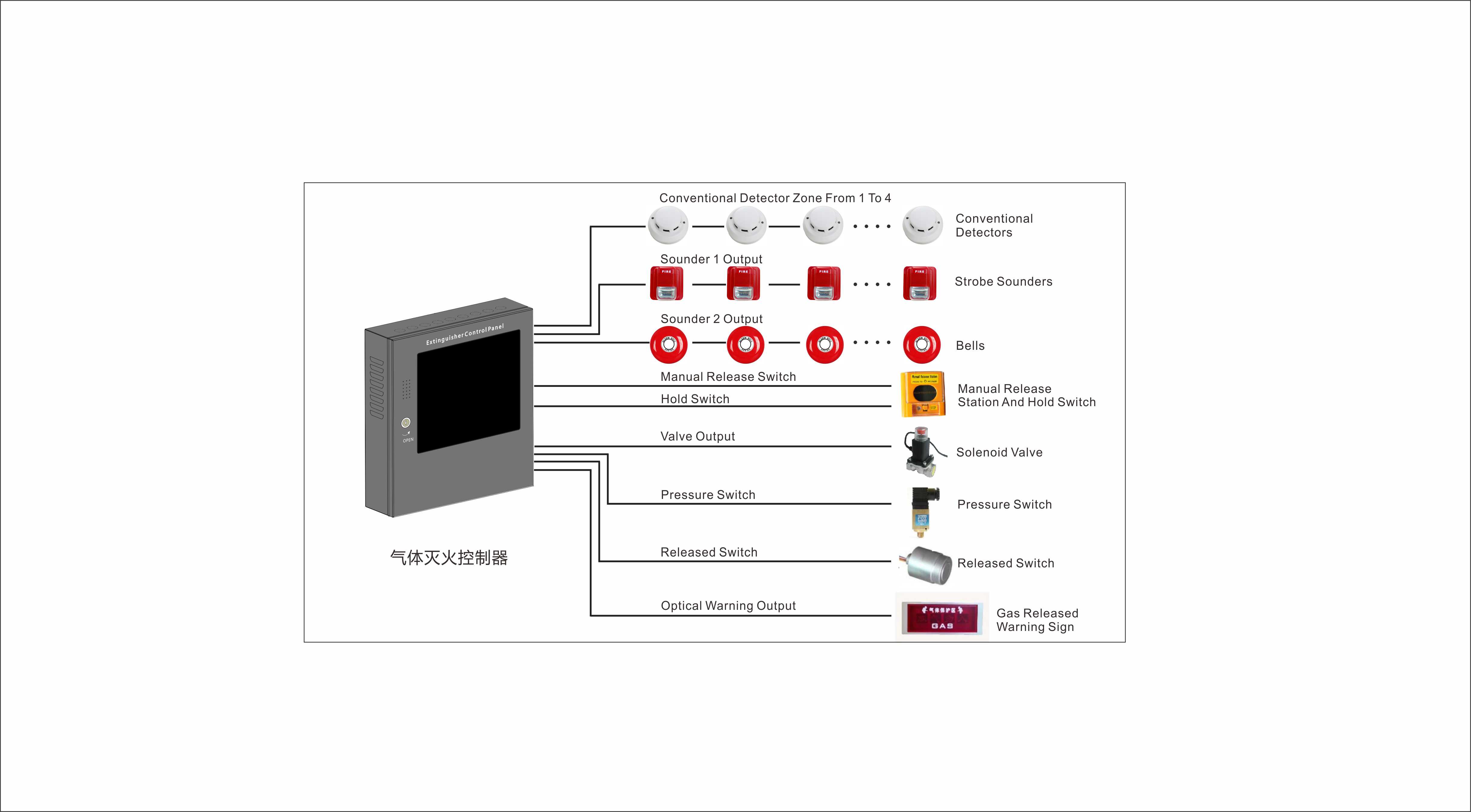 气体灭火控制系统珠海瑞风气体灭火监控系统图片