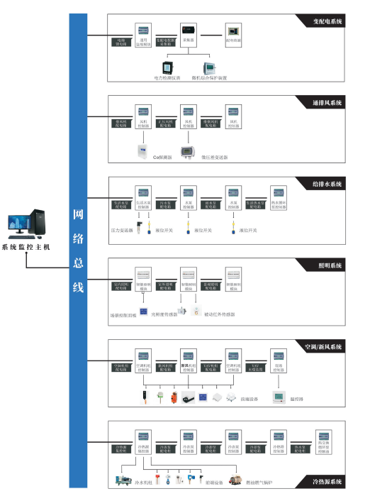 空調(diào)節(jié)能控制器圖片/空調(diào)節(jié)能控制器樣板圖 (3)