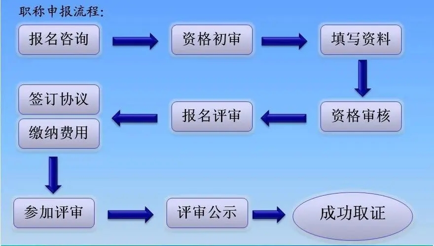 科研项目评审管理系统建设