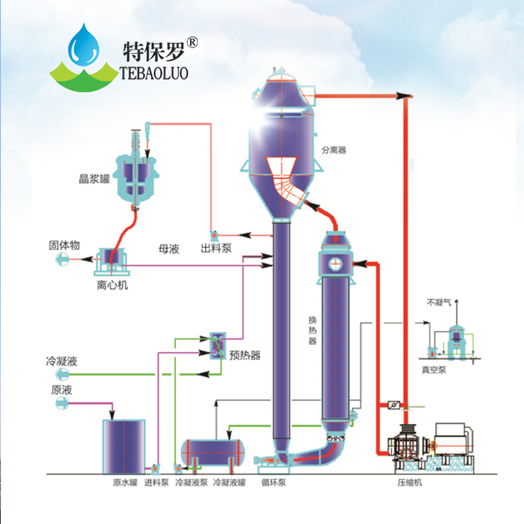 煤矿废水零排放-概括