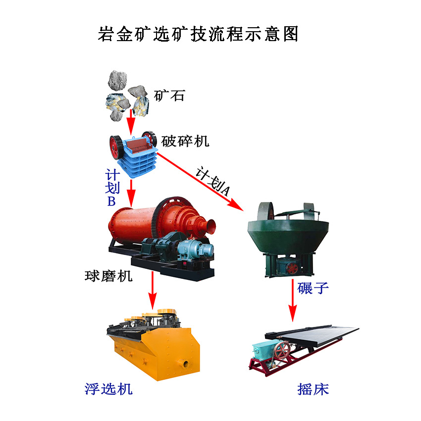 沙金礦設(shè)備圖片/沙金礦設(shè)備樣板圖 (2)