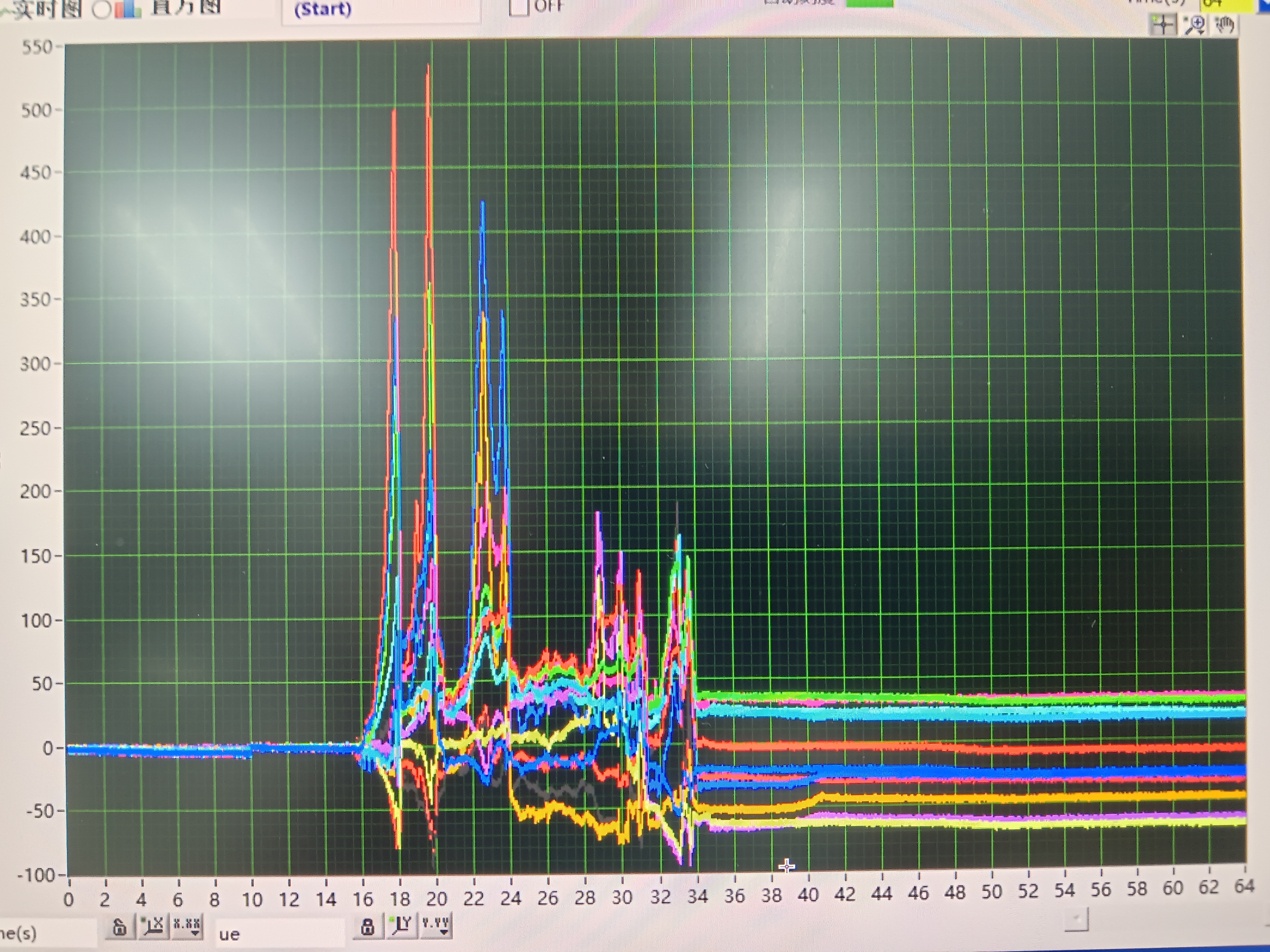 應(yīng)力應(yīng)變測試圖片/應(yīng)力應(yīng)變測試樣板圖 (3)