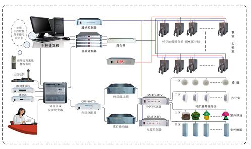 IP网络广播系统网络功放寻呼话筒IP音柱河南郑州专卖店图片